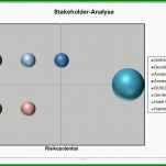 Beste Stakeholderanalyse Vorlage 854x575