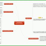 Moderne Technische Dokumentation Medizinprodukte Vorlage 1909x827