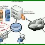 Rühren Disaster Recovery Konzept Vorlage 720x435