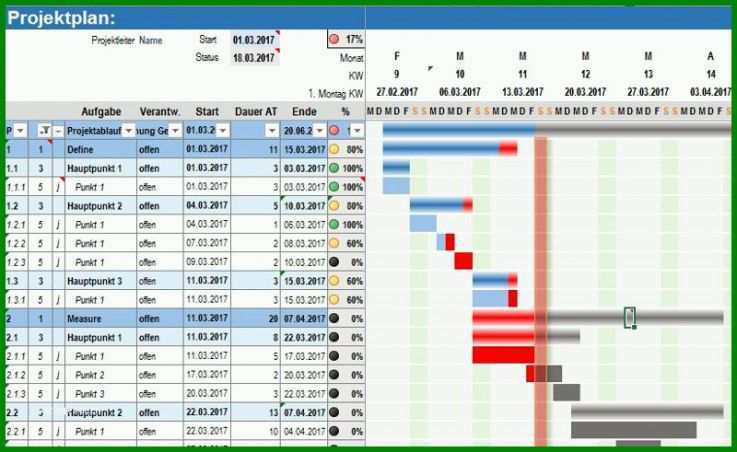 Empfohlen Projektplan Excel Vorlage 2018 Kostenlos 800x491