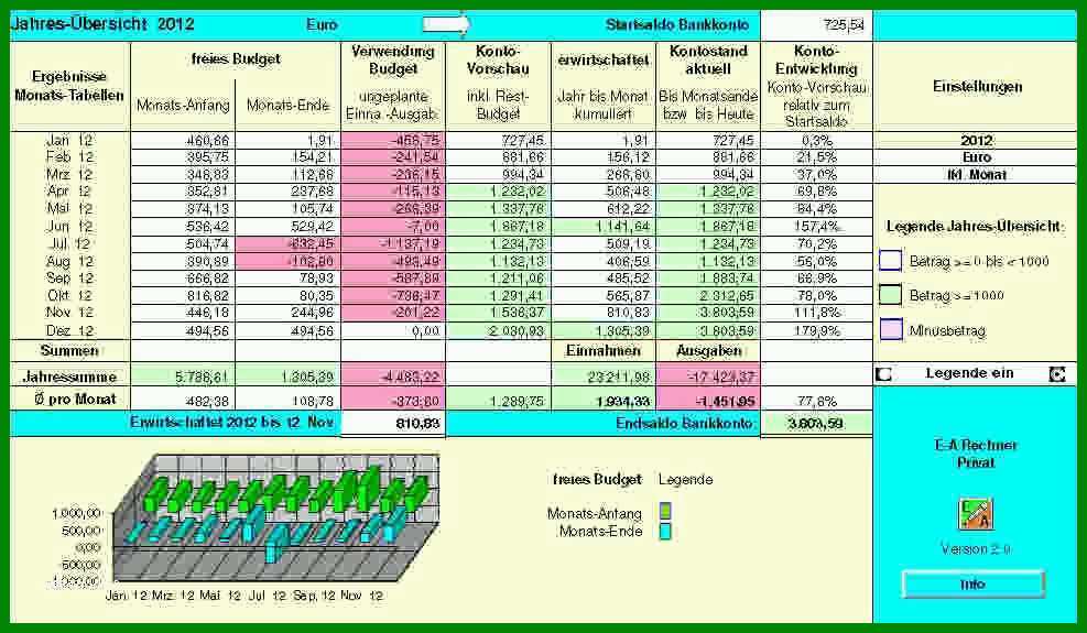Rühren Einnahmen Ausgaben Excel Kostenlos Design 657576