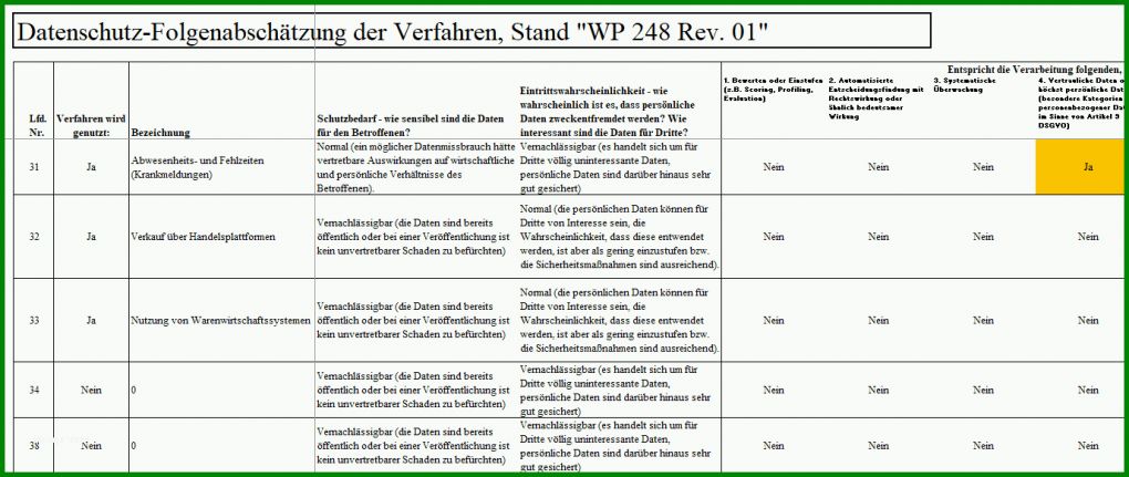 Exklusiv Datenschutz Folgenabschätzung Vorlage 1378x582