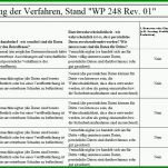 Exklusiv Datenschutz Folgenabschätzung Vorlage 1378x582