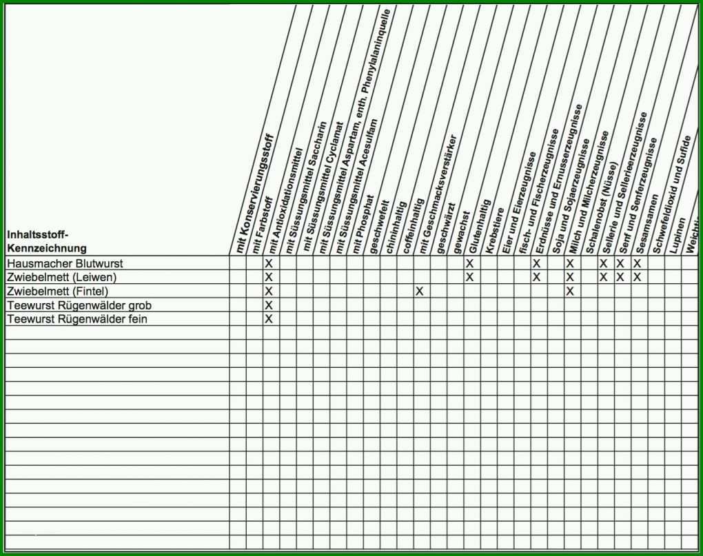 Einzahl Allergene Tabelle Vorlage 1345x1064