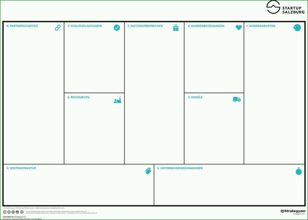 Staffelung Businessplan Canvas Vorlage 4740x3385