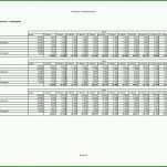 Fabelhaft Excel Finanzplan Vorlage 1754x1240
