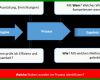 Erstaunlich Prozessanalyse Excel Vorlage 1024x470