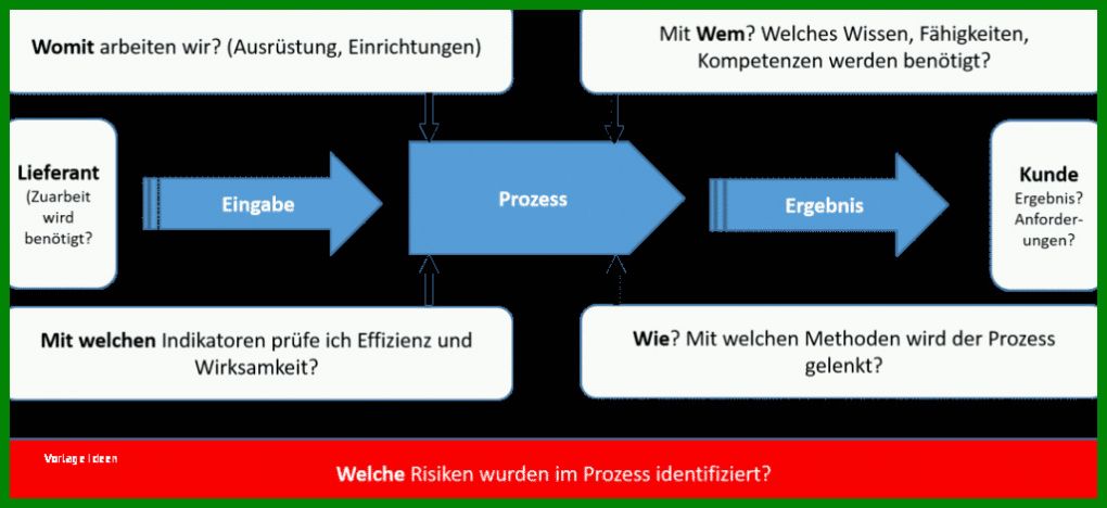 Erstaunlich Prozessanalyse Excel Vorlage 1024x470