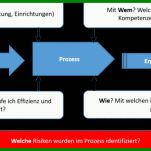 Erstaunlich Prozessanalyse Excel Vorlage 1024x470