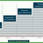 Unglaublich Risikoanalyse Lieferanten Vorlage 1193x632