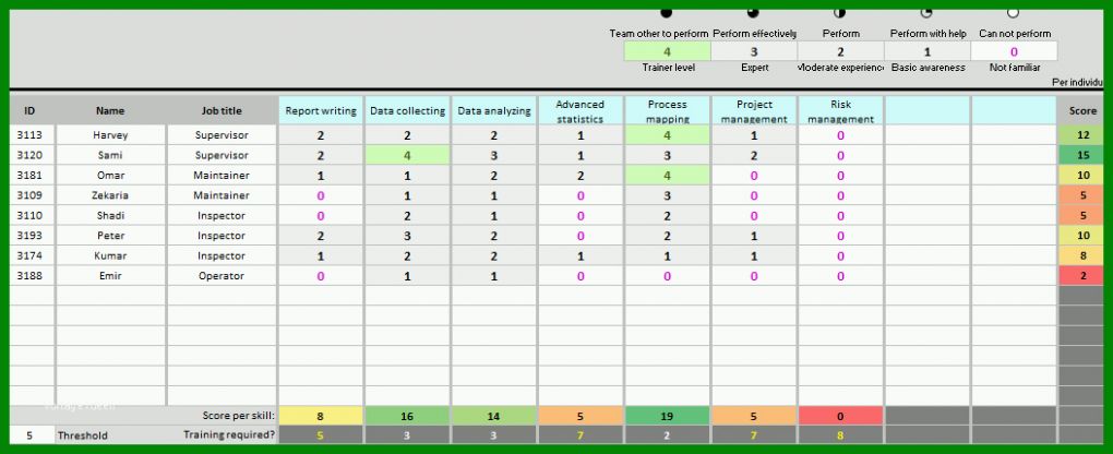 Angepasst Skill Matrix Vorlage Excel Deutsch 1053x429