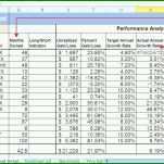 Großartig Umsatz Excel Vorlage 2503x1271