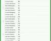 Ausnahmsweise Blutzucker Tabelle Vorlage 720x1262