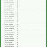 Ausnahmsweise Blutzucker Tabelle Vorlage 720x1262