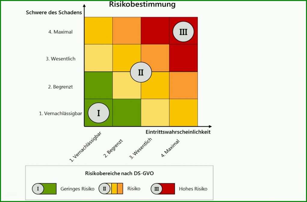 Am Beliebtesten Datenschutz Folgenabschätzung Vorlage 1920x1267