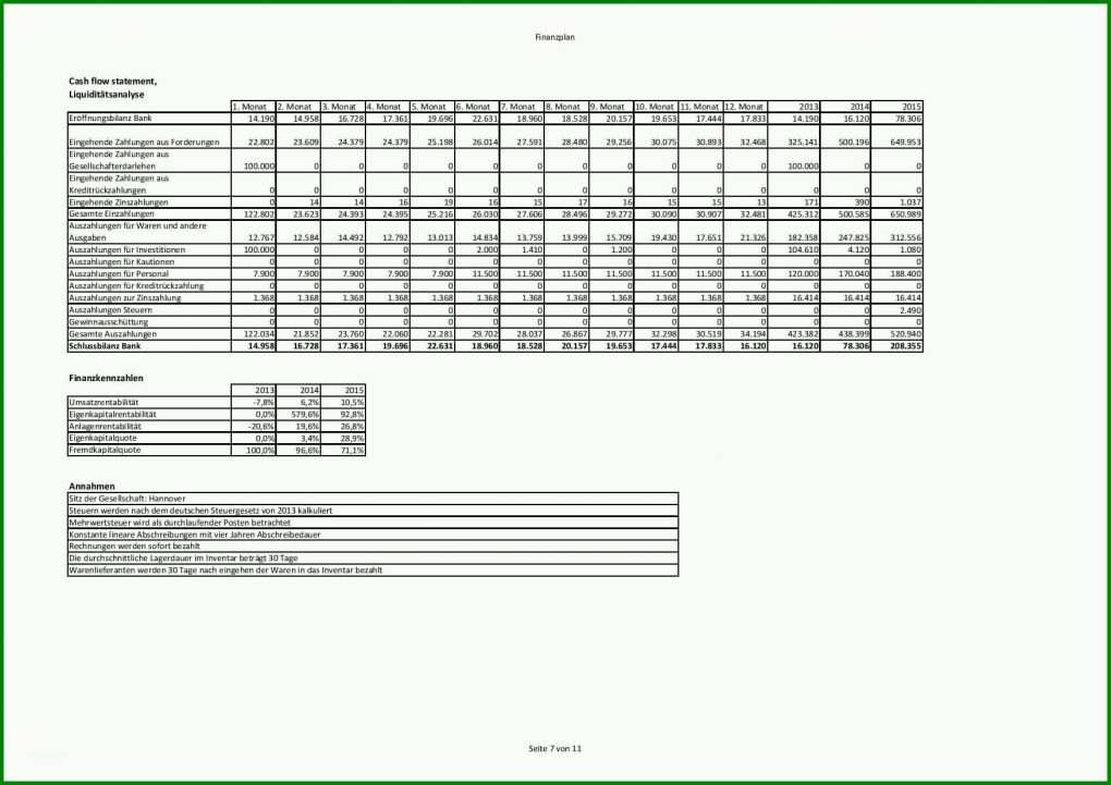 Spektakulär Excel Finanzplan Vorlage 1754x1240