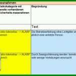 Spezialisiert Risikomatrix Excel Vorlage 1209x479