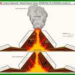 Basteln Vulkan 4 Teil Der Vulkan Basteln Vorlage