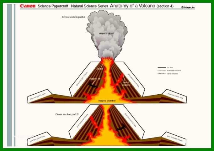 Basteln Vulkan 4 Teil Der Vulkan Basteln Vorlage