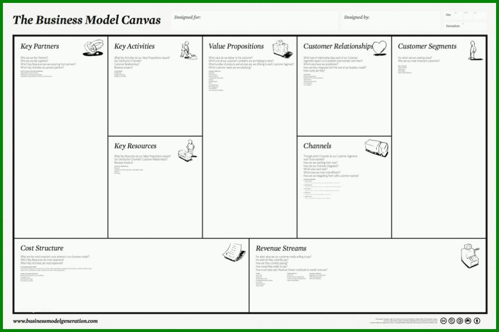 Moderne Businessplan Canvas Vorlage 1024x683