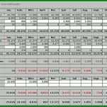 Exklusiv Liquiditätsplanung Excel Vorlage Ihk 800x518