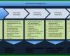 Moderne Management Review Iatf 16949 Vorlage 1080x538