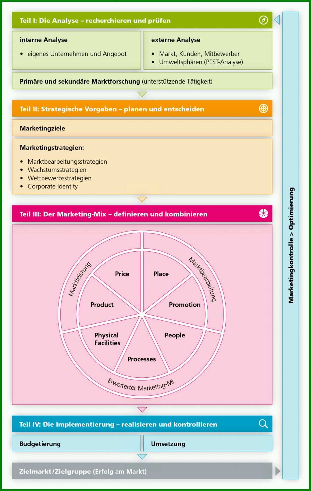 Angepasst Marketingkonzept Vorlage Powerpoint 1408x2219