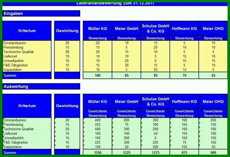 Überraschen Lieferantenbewertung Excel Vorlage 875x598