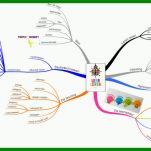 Erstaunlich Mindmap Vorlage Leer 750x425