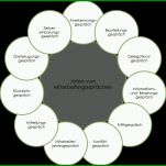 Faszinieren Mitarbeitergespräch Leitfaden Vorlage 2000x1125